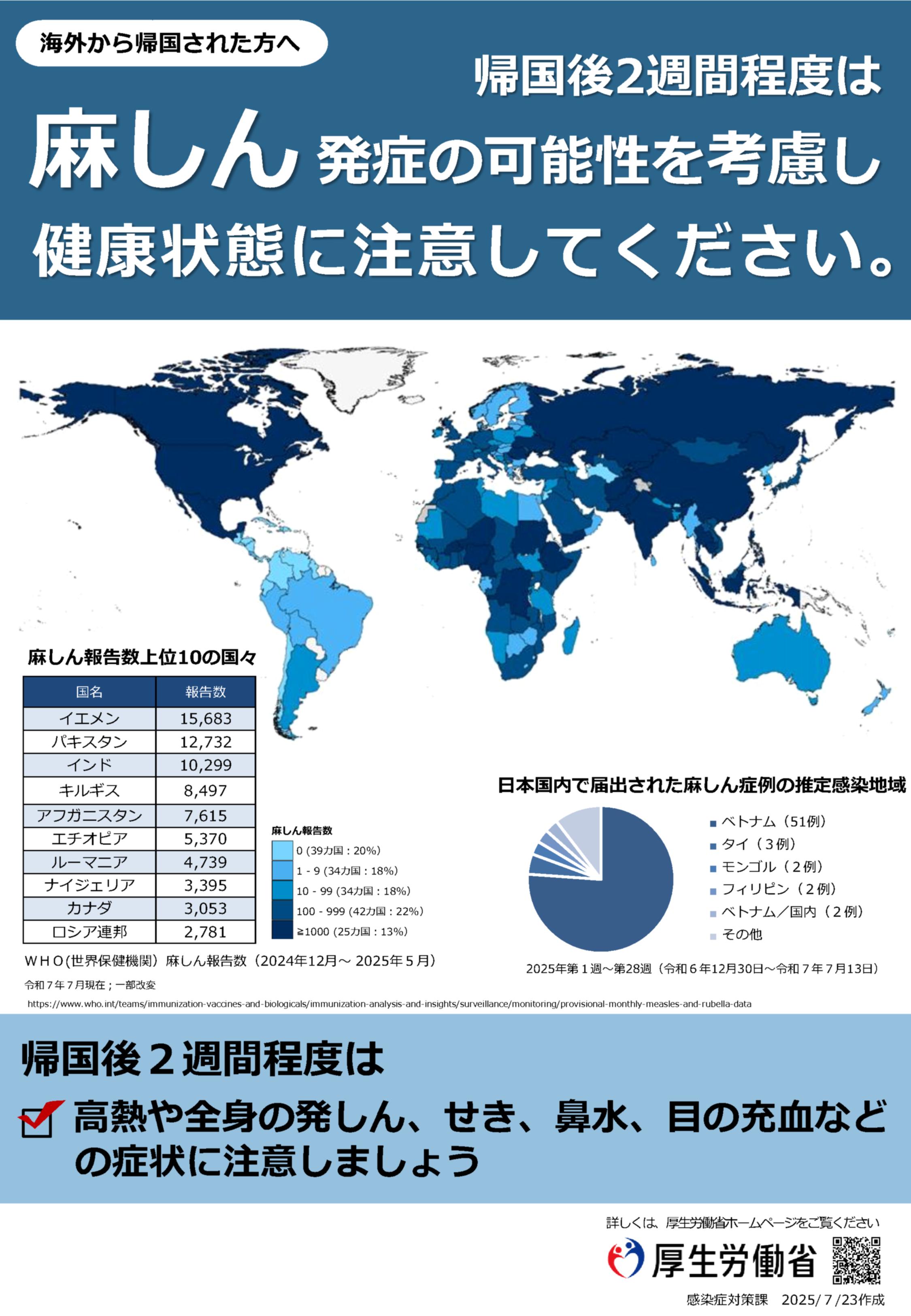 帰国後2週間程度は健康状態に注意してください