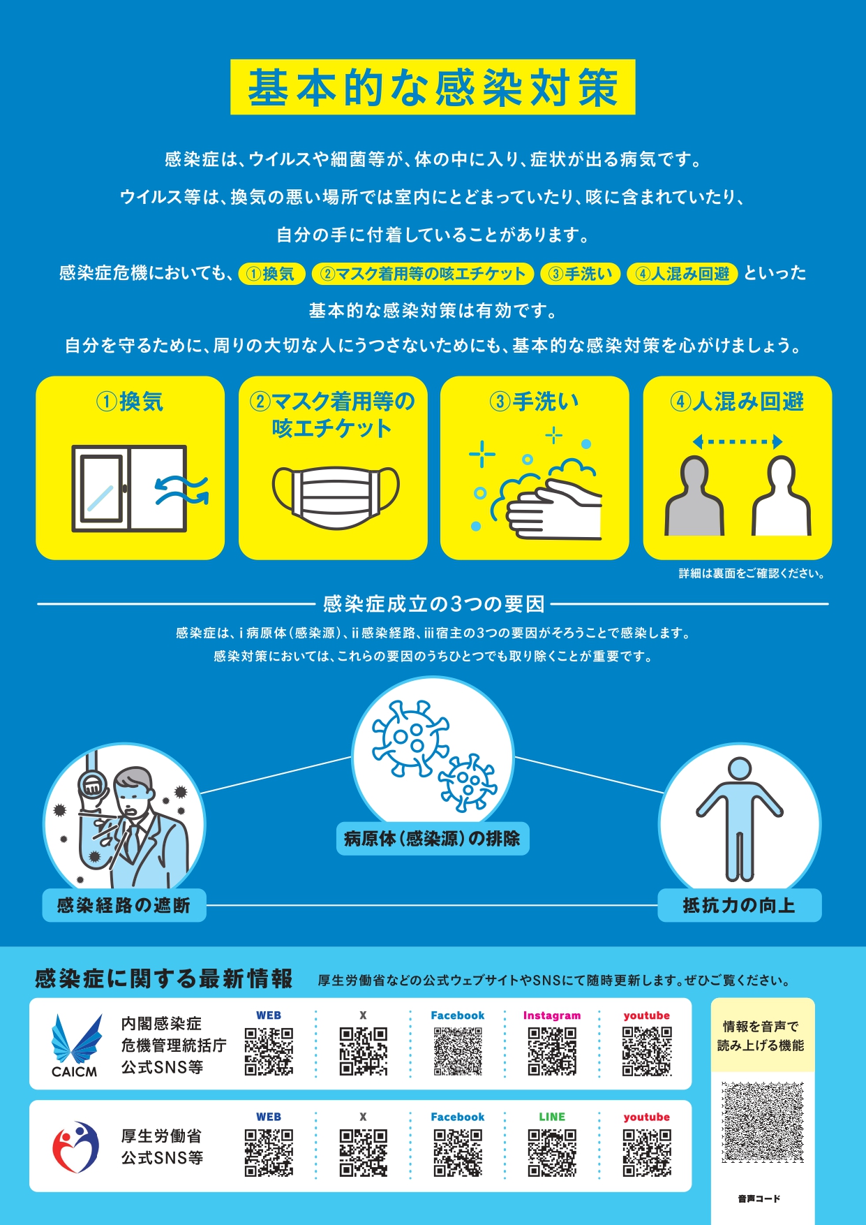 基本的な対策（表面）