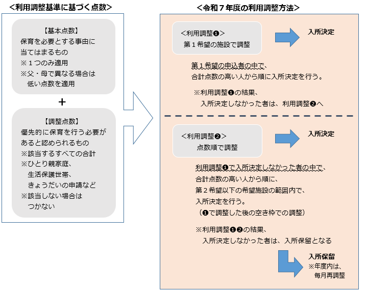 R７利用調整の画像