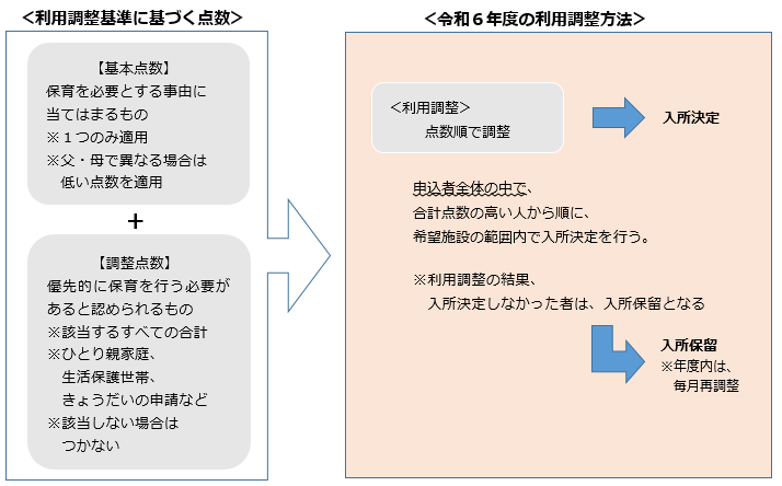 Ｒ６利用調整の画像