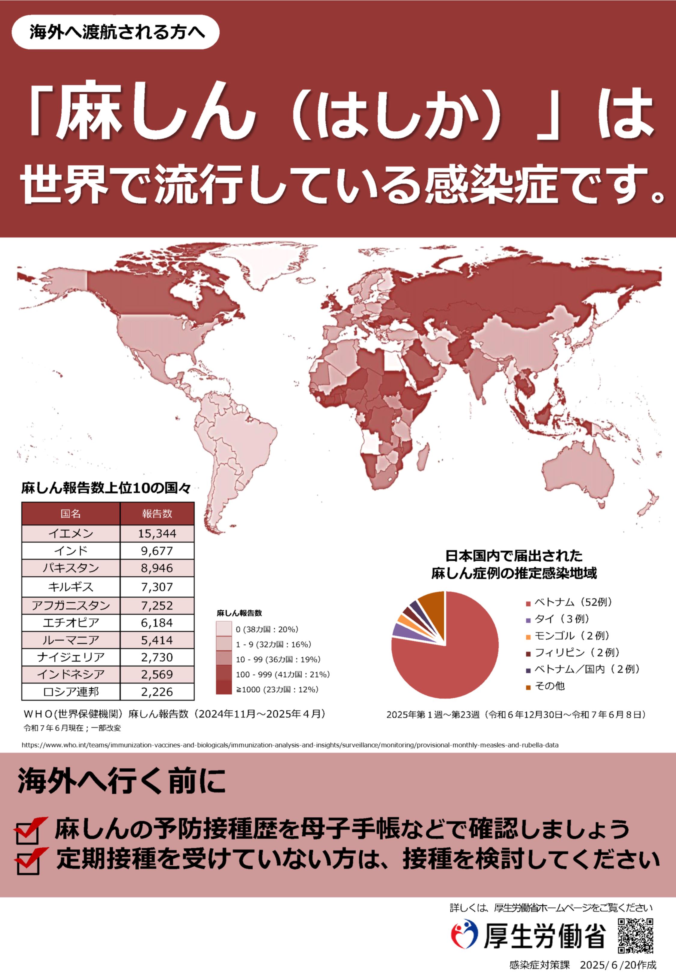 麻しん（出国前）