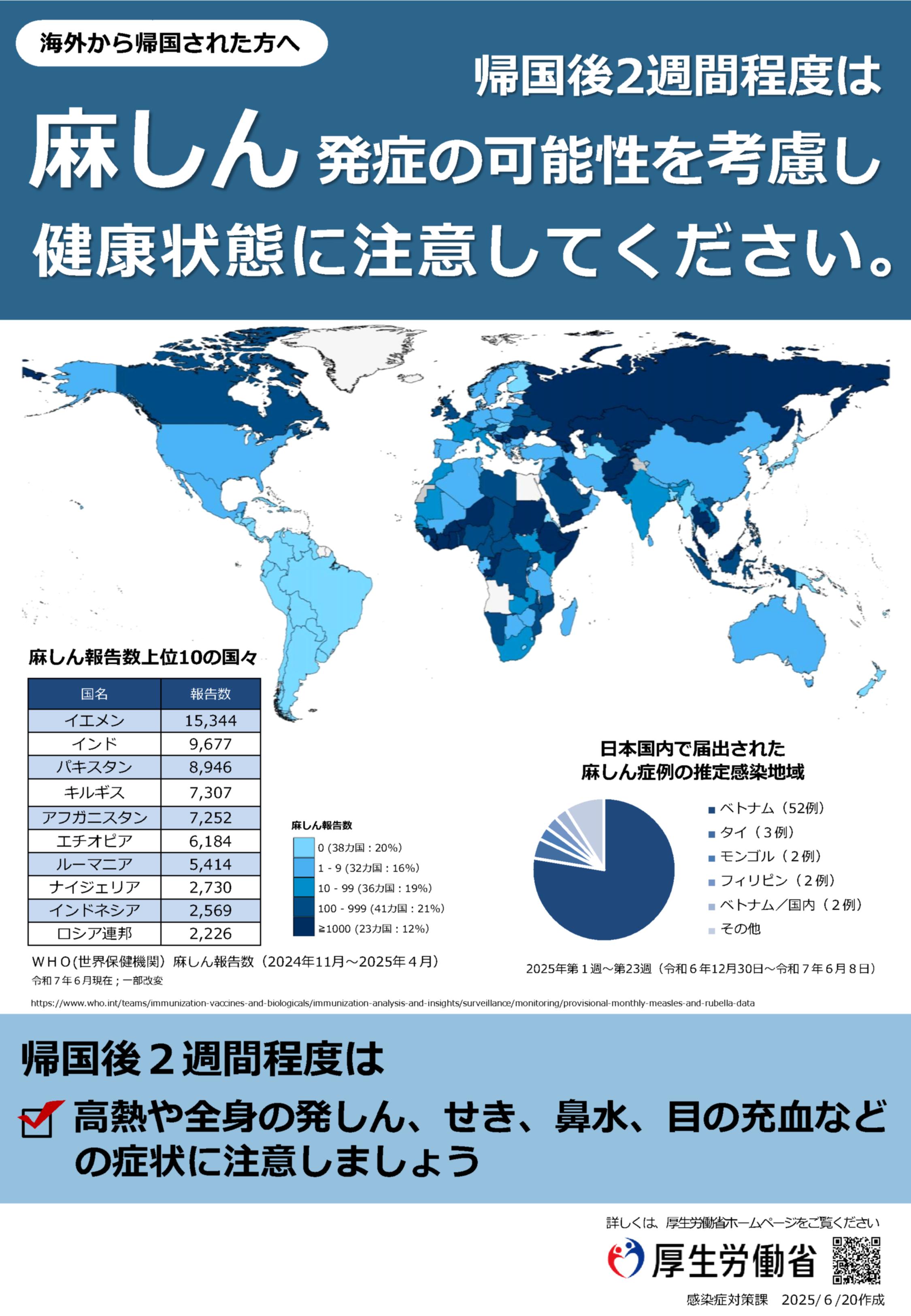 麻しん（帰国後）