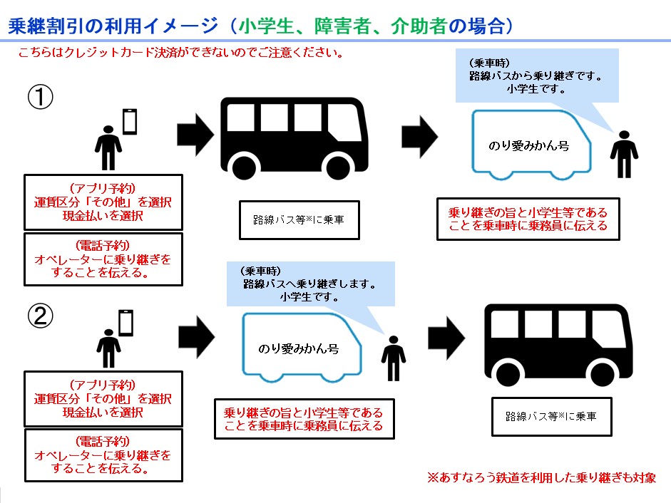 小学生