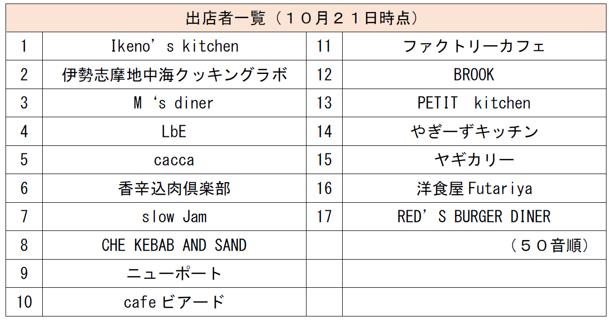 出店者一覧