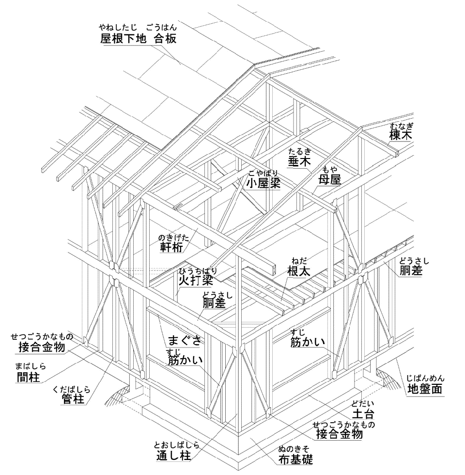 木造在来軸組工法