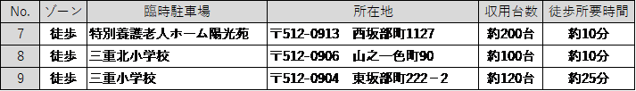 シャトルバス運行なし