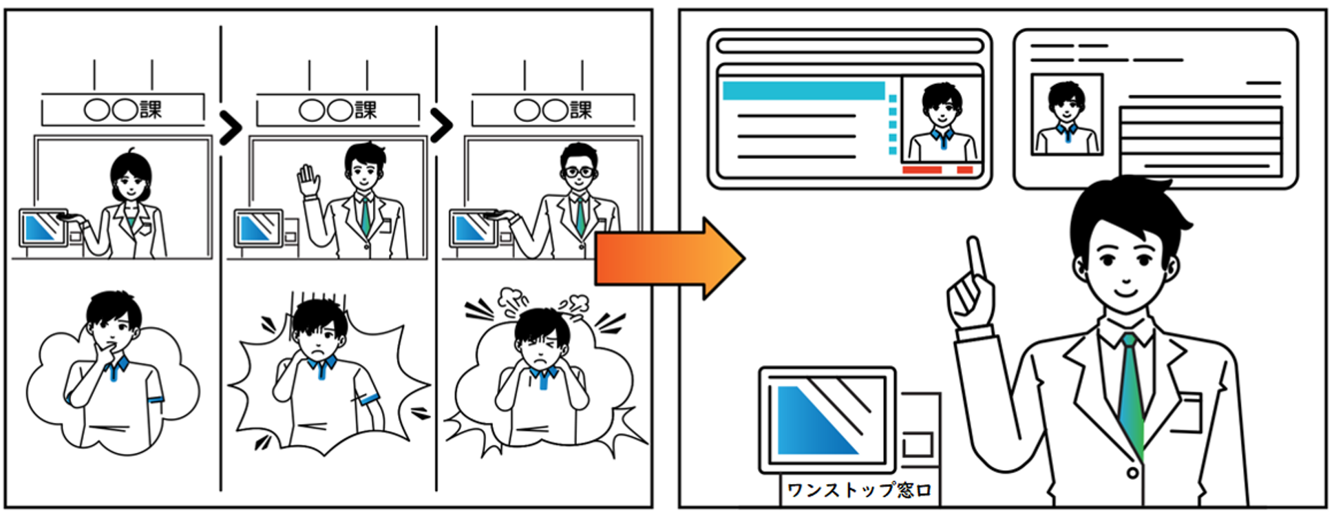 回らない窓口