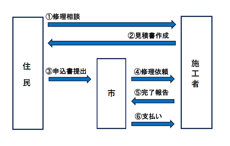 イメージ図