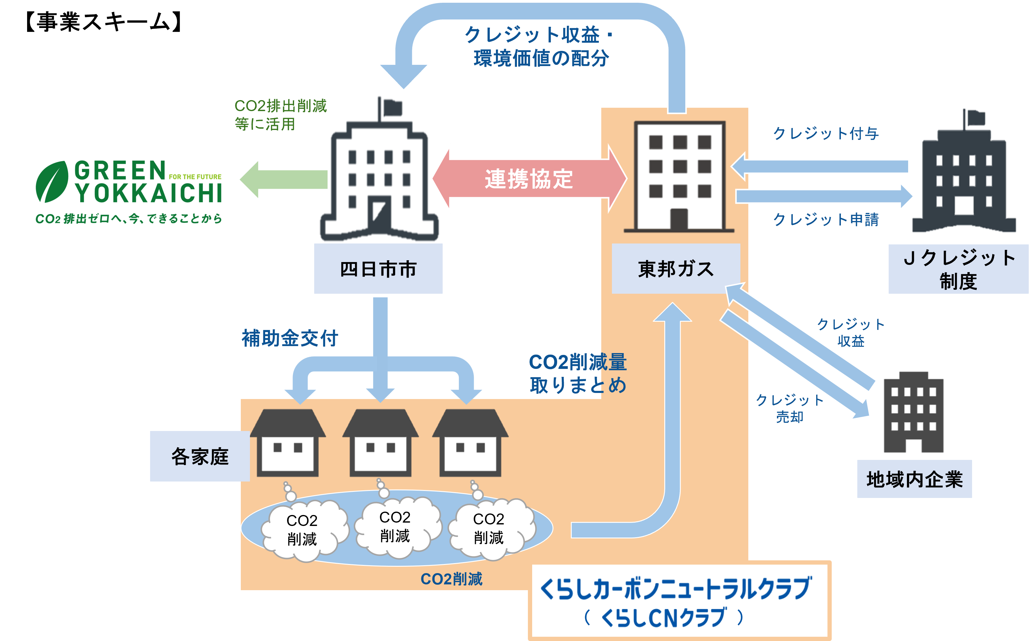 J-クレジットHP 仕組み